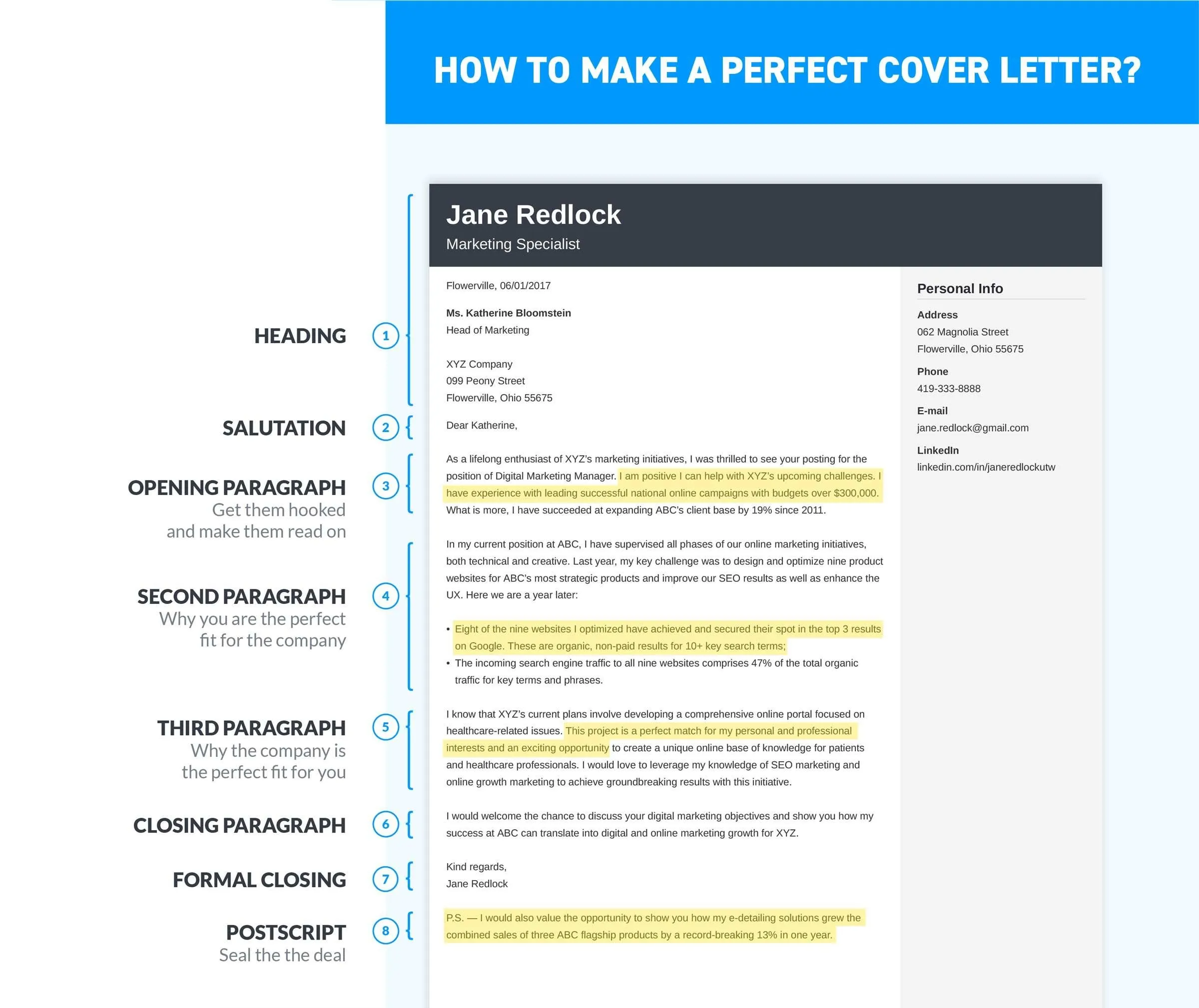 35957 cover letter importance